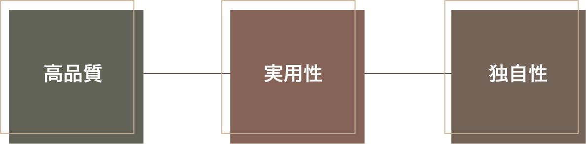 高品質・実用性・独自性